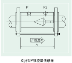 V錐流量計(jì)